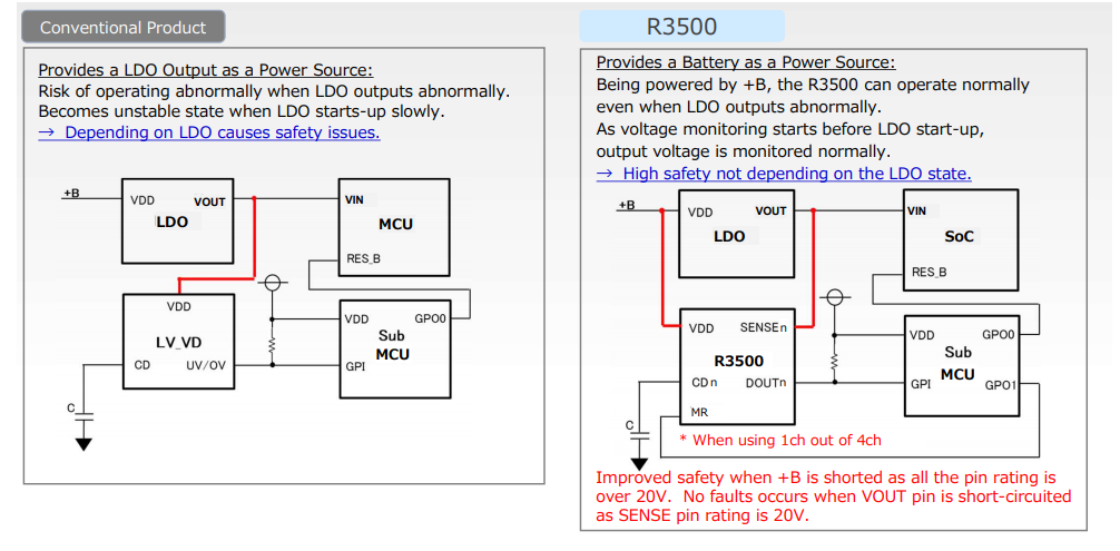 Block Diagram - Nisshinbo R3500S Series 4-Channel Window Voltage Detectors